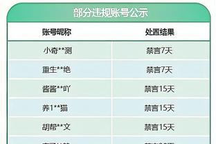 斯基拉：罗马不会激活桑谢斯买断条款，穆帅对他表现不满意